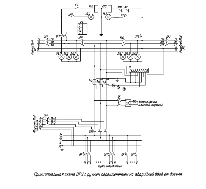Вводные панели - ВРУ1, принципиальная схема ВРУ с автоматическим переключением на аварийный ввод от дизеля №3