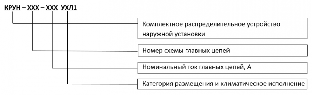 условное обозначение КРУН