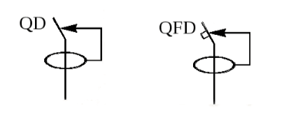 Графические изображения QD, QFD