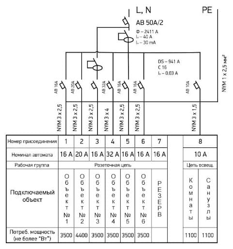 Однолинейная схема ГРЩ