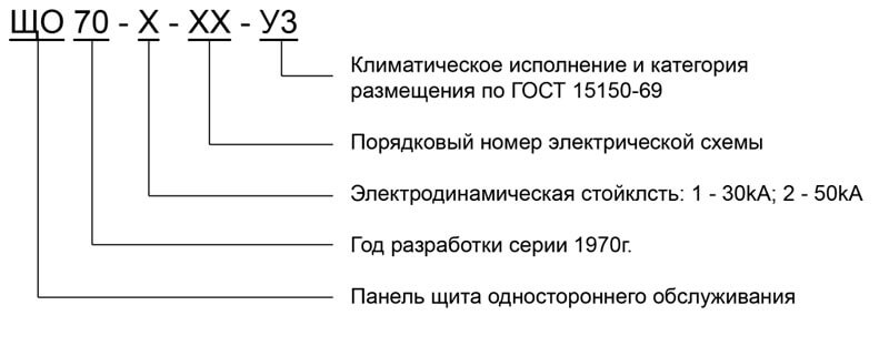 Схема структуры условного обозначения панелей ЩО-70